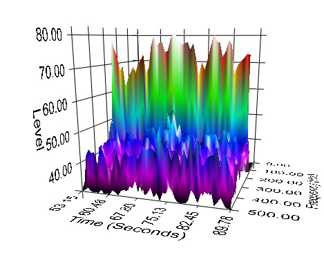 7km 3D plot modulation.JPG